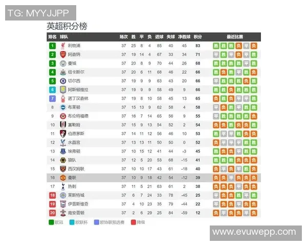 英超球队争夺欧战资格的激烈形势与未来走势分析